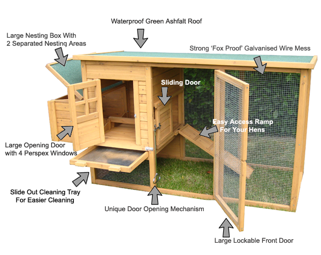 images of Easy To Make Chicken Coops